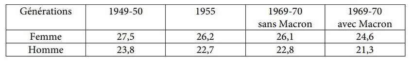 Tableau comparatif